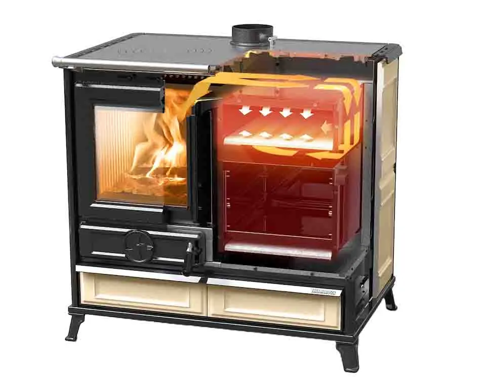 Illustration du four Panepizza Thermorossi, option double four pour cuisinière à bois