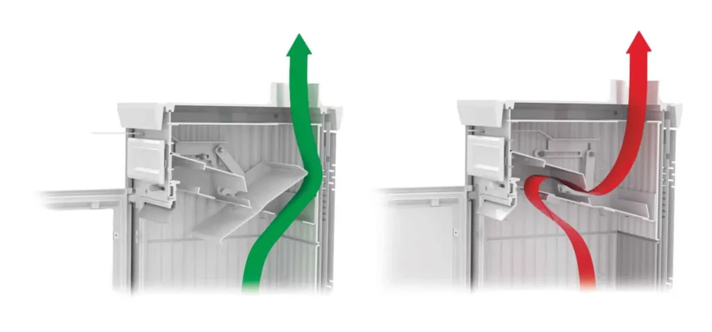 Schéma de la technologie Smoke By-pass Thermorossi pour cuisinières à bois, avec flux d'air amélioré lors du rechargement