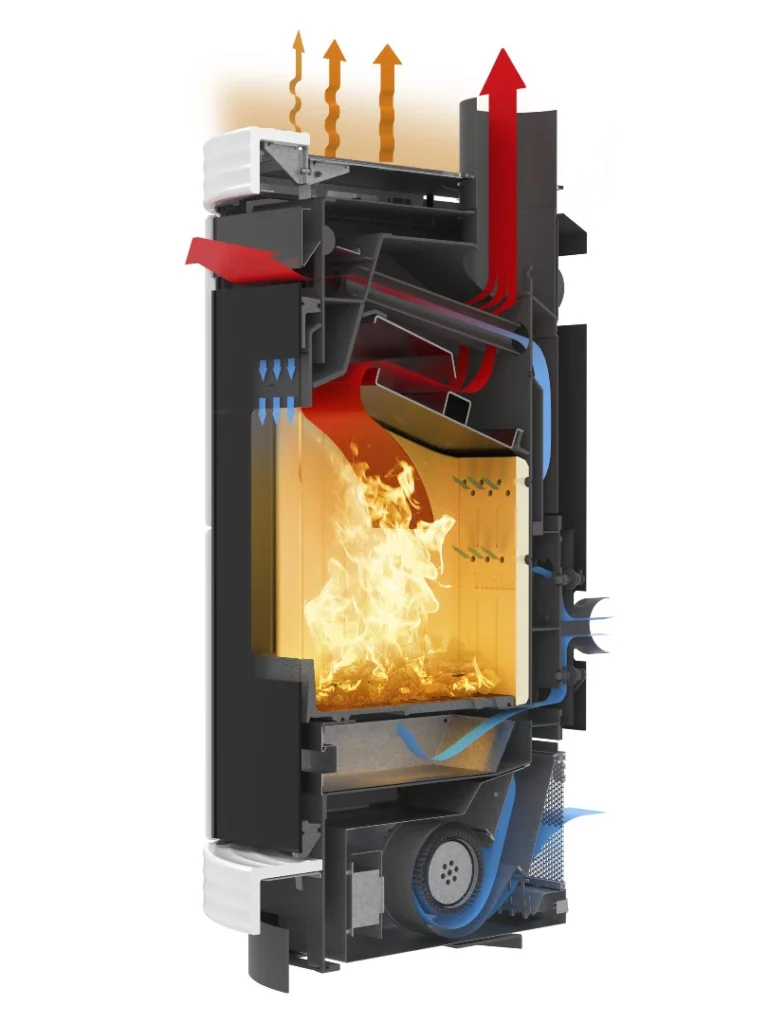 Coupe technique de la chambre de combustion d'un poêle à bois Thermorossi avec double combustion et revêtement intérieur en céramique